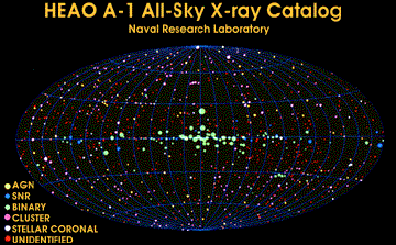 HEAO-1 x-ray sources