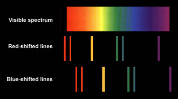 shifted spectrum