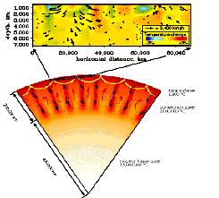 cartoon of convection in the sun