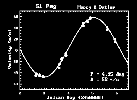 51 PEG velocity curve