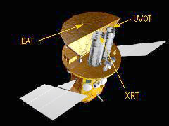 Swift satellite