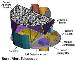 BAT diagram