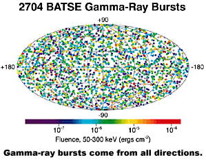 Gamma-ray burst distribution