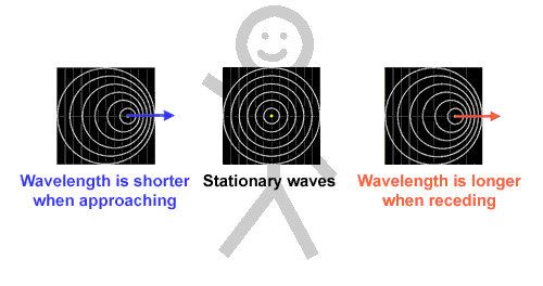 doppler shift diagram