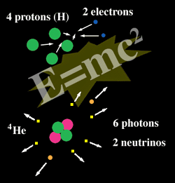 artist representation of fusion