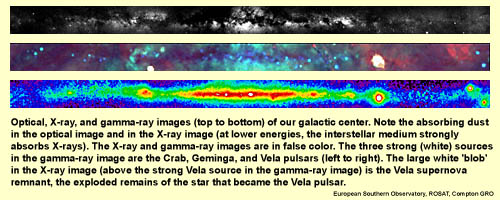 galactic plane in optical, x-ray, and gamma-ray light
