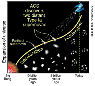 hubble expansion