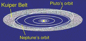 graphic of the location of the Kuiper Belt