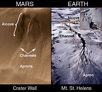 comparison of channels on Mars and the Earth