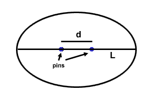 figure showing definition of L and d